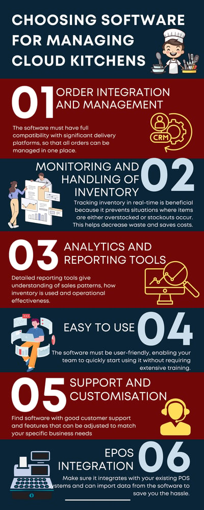 Key Features to Look for in Cloud Kitchen Management Software