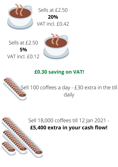 Sell at £2.50 VAT incl. £0.12 (1)
