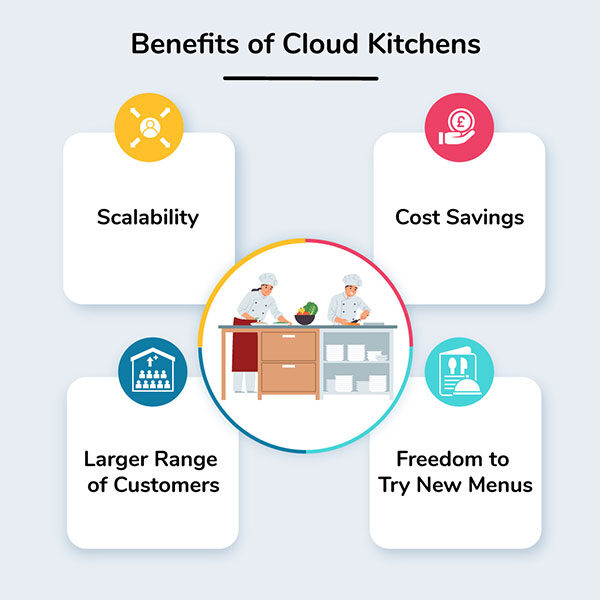 Benefits of Cloud Kitchens