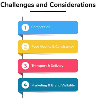 Challenges and Considerations in Cloud Kitchens