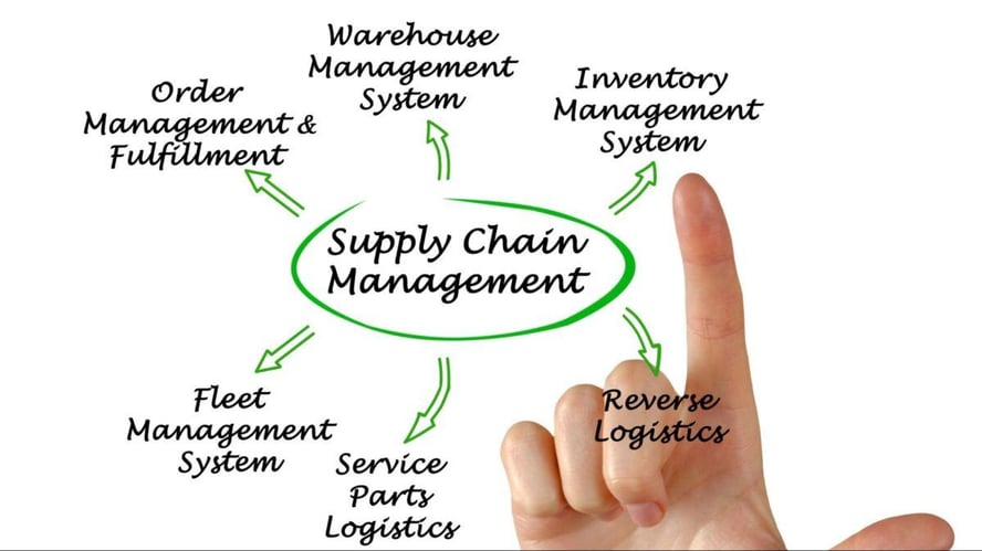 current-challenges-in-restaurant-supply-chains