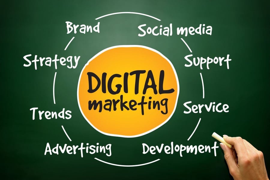 Marketing and Customer Engagement